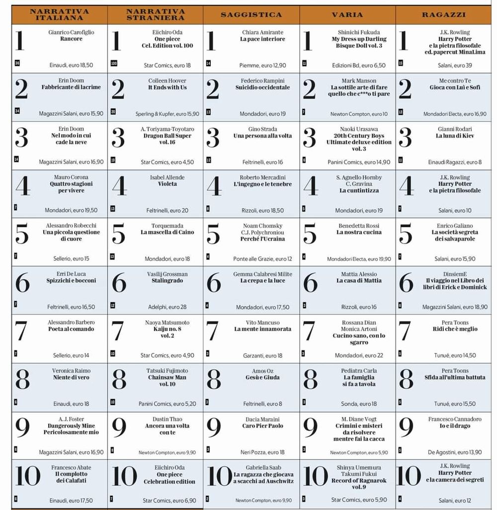 classifica libri aprile.jpg classifica libri aprile.jpg